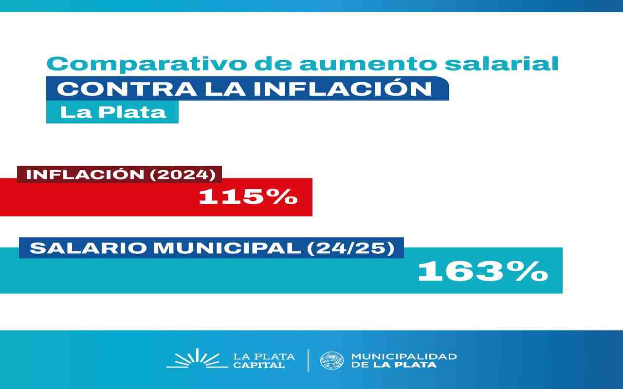 La Plata : Alak anunció un nuevo aumento salarial del 10% para los ...
