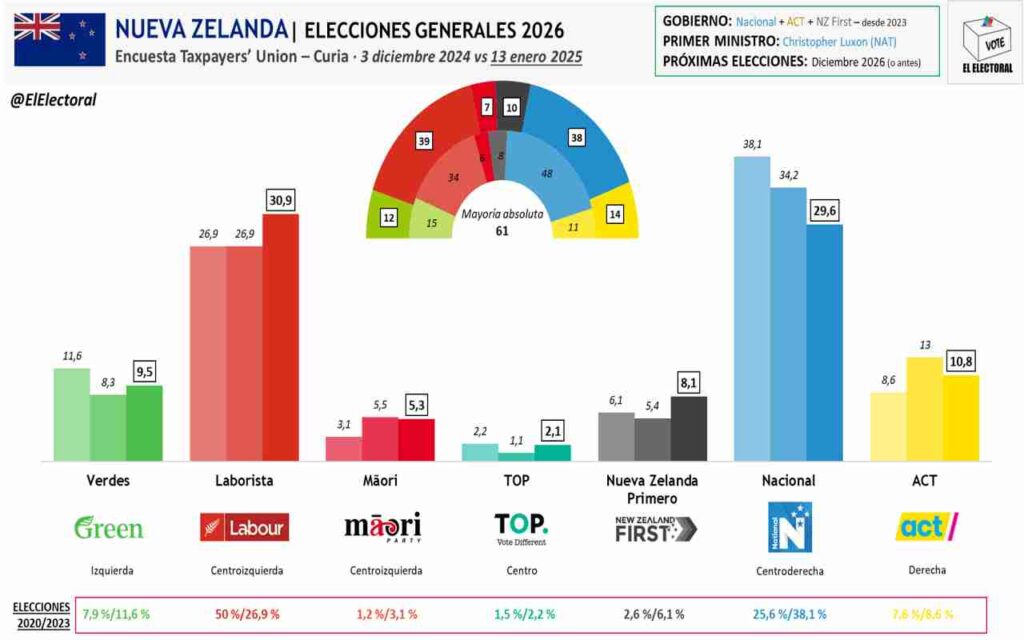 nueva zelanda laboristas