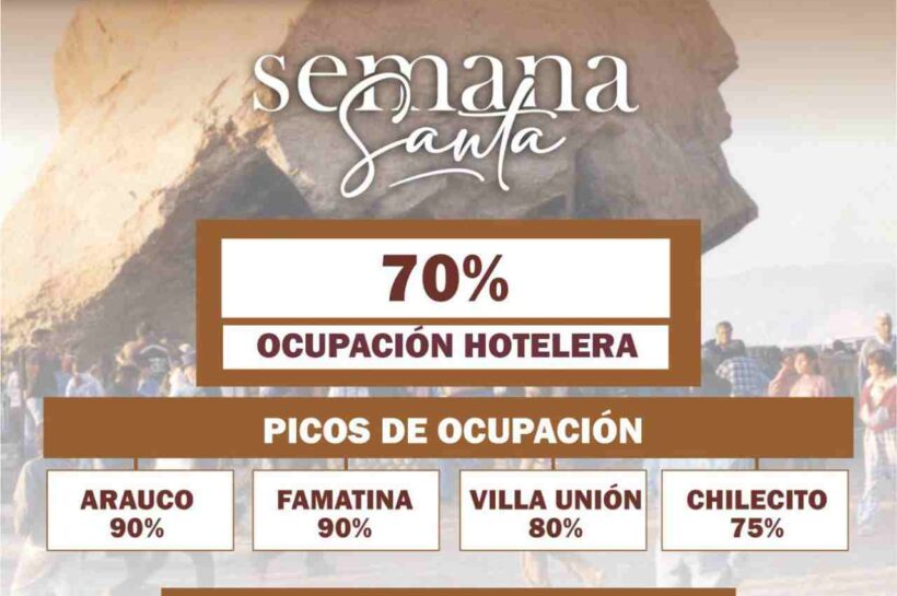 LA RIOJA REGISTRÓ UN 70% DE OCUPACIÓN HOTELERA